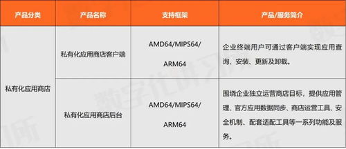 统信软件 操作系统行业龙头，助推教育信创生态发展