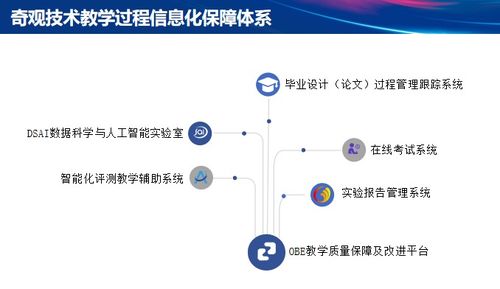 奇观技术工程教育专业认证方案荣获中国软件行业协会2021年度优秀软件产品