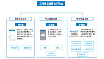 鼎维智慧教育 个性化软件定制与系统开发引领教育创新
