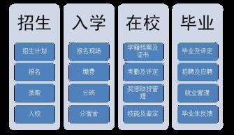 助力中职示范校建设 湖北华秦教育引领职业教育软件开发与数字化资源开发