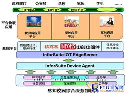 资本市场助力智能卡产业与教育软件迎来发展新机