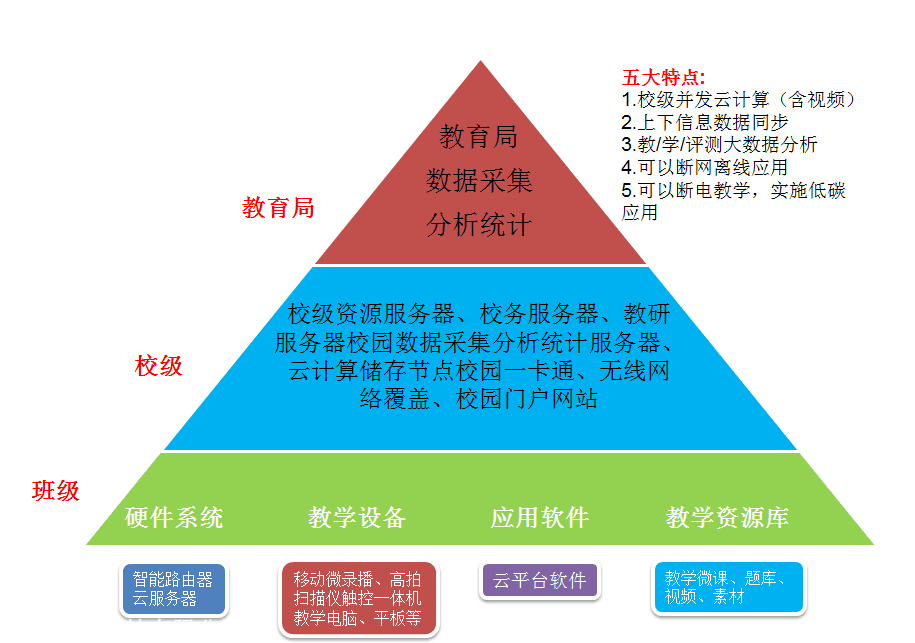 教育软件开发