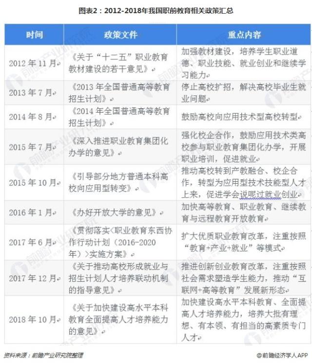 一文了解2018年中国大学生职前教育行业发展现状,政策+技术助推行业发展